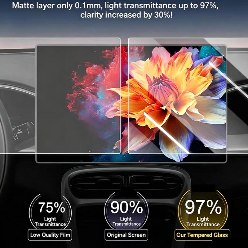 Película protetora antirreflex - Matte Anti Glare Screen avaliação e preço